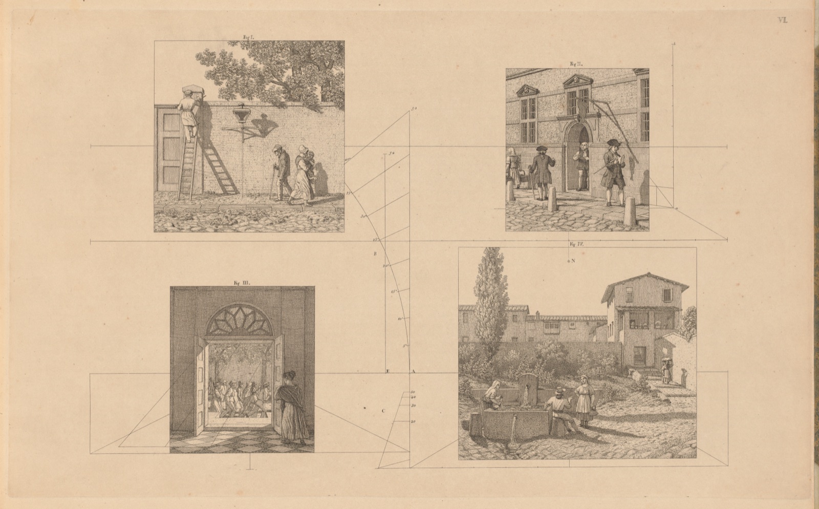 Linear Perspective, Applied to the Art of Painting: A Collection of Studies in Perspective — Christoffer Wilhelm Eckersberg