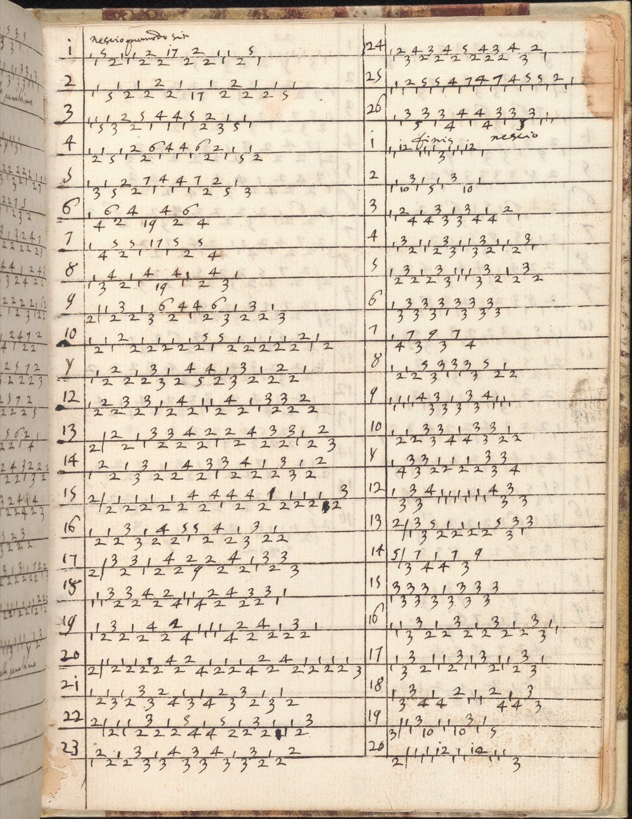 Ein new getruckt model Büchli...Page 25, verso — Johann Schönsperger the Younger